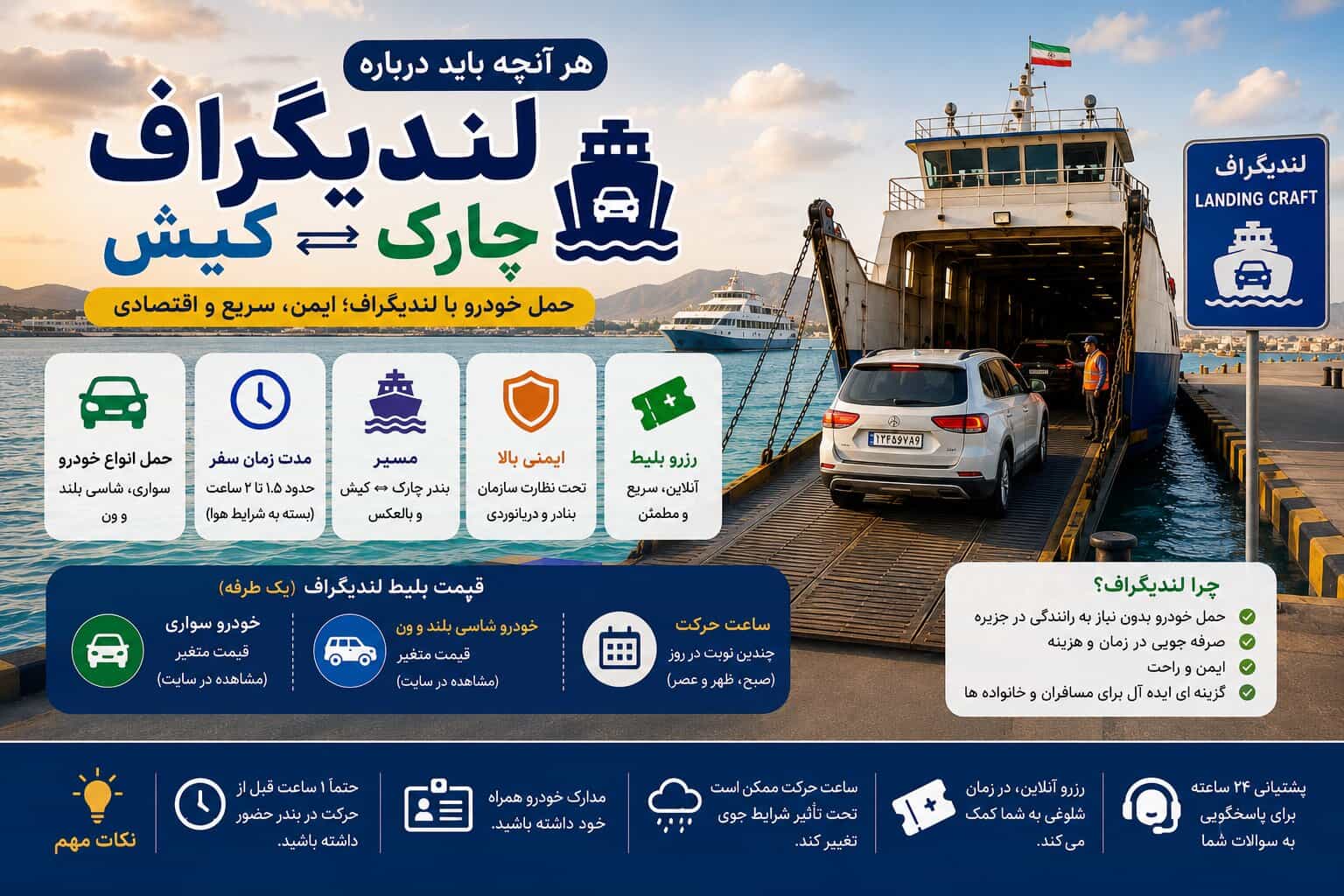 سایت خرید بلیط لندیگراف کیش